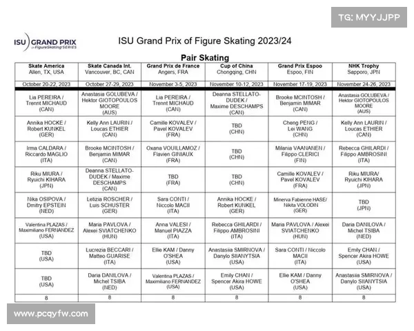 花样滑冰最新赛事、花样滑冰比赛赛程